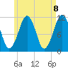Stone Island tide chart for Saturday, May 8, 2021