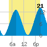 Stone Island tide chart for Monday, June 21, 2021
