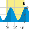 Stone Island tide chart for Sunday, June 6, 2021