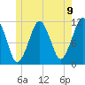 Stone Island tide chart for Wednesday, June 9, 2021