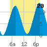 Stone Island tide chart for Tuesday, July 20, 2021