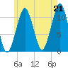 Stone Island tide chart for Wednesday, July 21, 2021