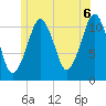 Stone Island tide chart for Tuesday, July 6, 2021