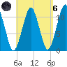 Stone Island tide chart for Monday, September 6, 2021