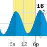 Stone Island tide chart for Saturday, October 16, 2021