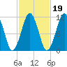 Stone Island tide chart for Tuesday, October 19, 2021