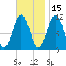 Stone Island tide chart for Monday, November 15, 2021