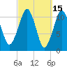 Stone Island tide chart for Tuesday, March 15, 2022