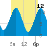 Stone Island tide chart for Tuesday, April 12, 2022