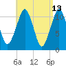 Stone Island tide chart for Wednesday, April 13, 2022