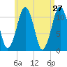 Stone Island tide chart for Wednesday, April 27, 2022