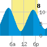 Stone Island tide chart for Friday, April 8, 2022