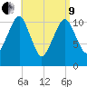 Stone Island tide chart for Saturday, April 9, 2022