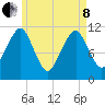 Stone Island tide chart for Sunday, May 8, 2022