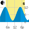 Stone Island tide chart for Wednesday, July 6, 2022