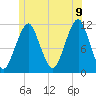 Stone Island tide chart for Saturday, July 9, 2022