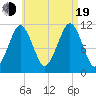 Stone Island tide chart for Friday, August 19, 2022