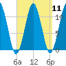 Stone Island tide chart for Sunday, September 11, 2022