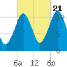 Stone Island tide chart for Wednesday, September 21, 2022