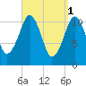 Stone Island tide chart for Saturday, April 1, 2023