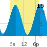 Stone Island tide chart for Monday, May 15, 2023