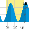 Stone Island tide chart for Tuesday, May 16, 2023