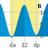 Stone Island tide chart for Saturday, May 6, 2023