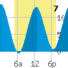 Stone Island tide chart for Sunday, May 7, 2023