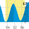 Stone Island tide chart for Saturday, June 17, 2023
