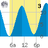 Stone Island tide chart for Saturday, June 3, 2023
