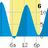 Stone Island tide chart for Tuesday, June 6, 2023