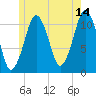 Stone Island tide chart for Friday, July 14, 2023