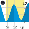 Stone Island tide chart for Monday, July 17, 2023