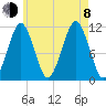 Stone Island tide chart for Tuesday, August 8, 2023