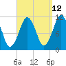 Stone Island tide chart for Tuesday, September 12, 2023