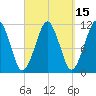 Stone Island tide chart for Friday, September 15, 2023