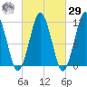Stone Island tide chart for Friday, September 29, 2023