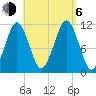 Stone Island tide chart for Wednesday, September 6, 2023