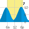 Stone Island tide chart for Thursday, September 7, 2023
