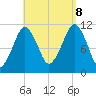 Stone Island tide chart for Friday, September 8, 2023