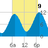 Stone Island tide chart for Saturday, September 9, 2023