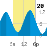 Stone Island tide chart for Friday, October 20, 2023