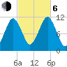 Stone Island tide chart for Friday, October 6, 2023