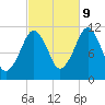 Stone Island tide chart for Monday, October 9, 2023
