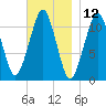 Stone Island tide chart for Sunday, November 12, 2023