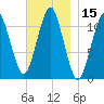 Stone Island tide chart for Wednesday, November 15, 2023