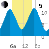 Stone Island tide chart for Sunday, November 5, 2023