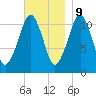 Stone Island tide chart for Thursday, November 9, 2023