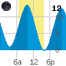 Stone Island tide chart for Tuesday, December 12, 2023
