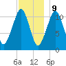 Stone Island tide chart for Saturday, December 9, 2023